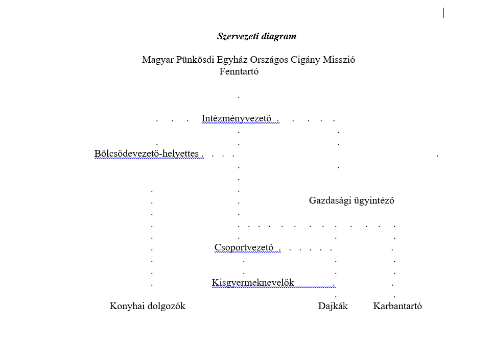 Szervezeti Ábra